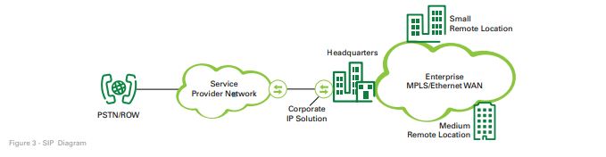 5 Best Practices for Transitioning from Legacy Voice to VoIP and UC&C