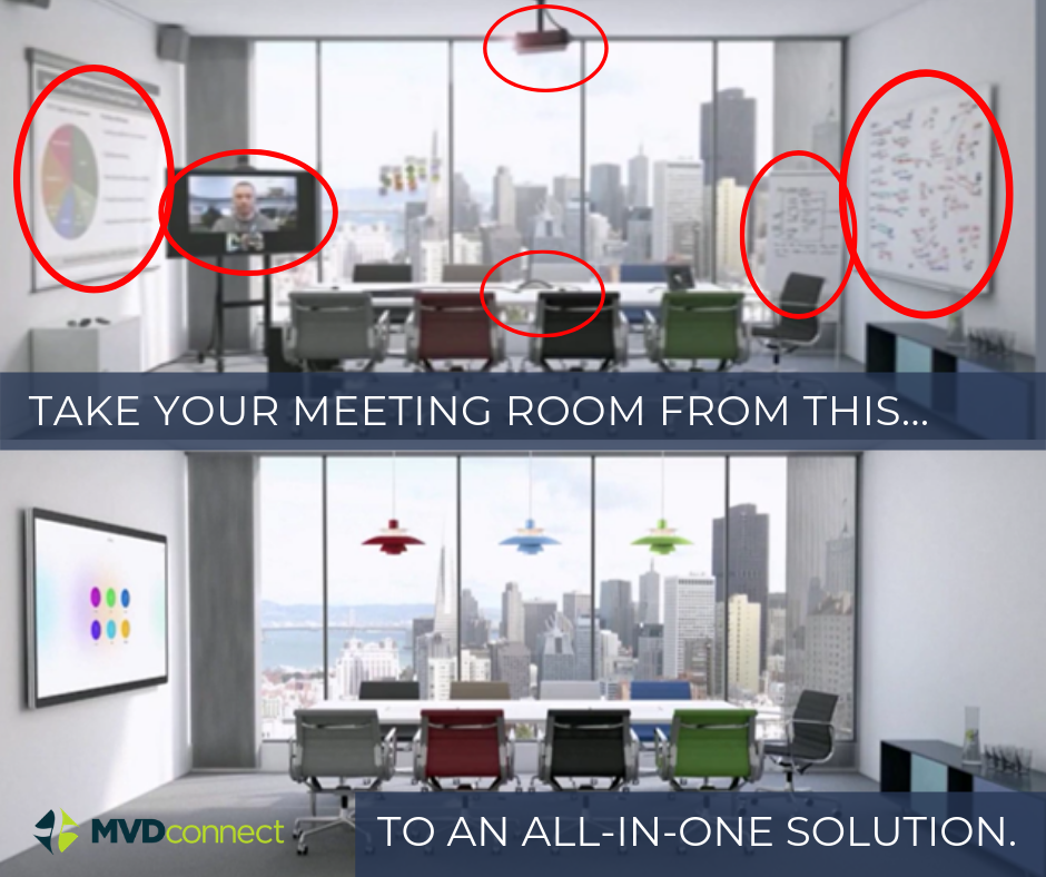 projectors meeting room vs. smartboard video display